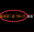 铁矿石期货:试仓低点,精准展开极端回升