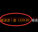 纯碱期货:4小时高点,精准展开振荡回落