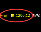 纯碱期货:4小时高点,精准展开振荡回落