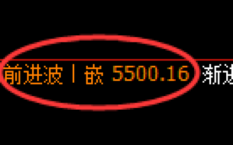 纸浆期货：4小时周期，精准展开振荡调整