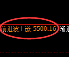 纸浆期货:4小时周期,精准展开振荡调整