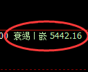 纸浆期货:4小时周期,精准展开振荡调整