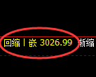 沥青期货:4小时周期,精准展开振荡调整