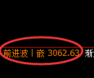 沥青期货:4小时周期,精准展开振荡调整