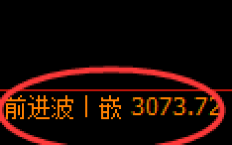 沥青期货：4小时高点，精准展开振荡调整