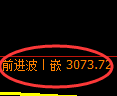 沥青期货:4小时高点,精准展开振荡调整