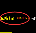 沥青期货:4小时高点,精准展开振荡调整