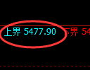 纸浆期货:试仓高点,精准展开积极调整