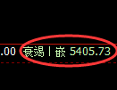 纸浆期货:试仓高点,精准展开积极调整