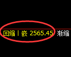 燃油期货:回补高点,精准展开单边极端下行