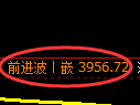 乙二醇期货:4小时周期,精准展开冲高回落