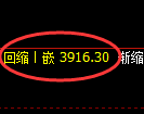 乙二醇期货:4小时周期,精准展开冲高回落