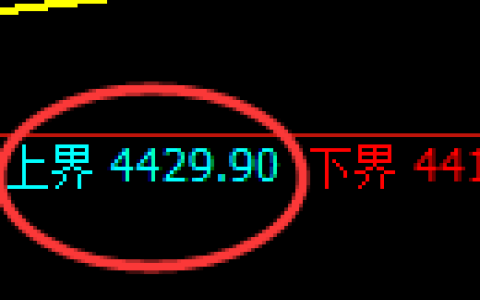液化气期货：试仓高点，精准 展开大幅回落
