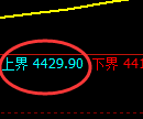 液化气期货：试仓高点，精准 展开大幅回落