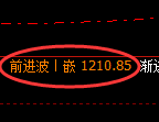 焦煤期货:4小时高点,精准展开单边极端回落