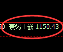 焦煤期货:4小时高点,精准展开单边极端回落
