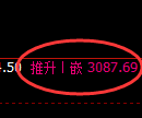 豆粕期货:修正高点,精准展开冲高回落