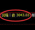 豆粕期货:修正高点,精准展开冲高回落