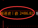 菜粕期货:日线高点,精准展开冲高回落