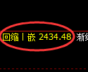 菜粕期货:日线高点,精准展开冲高回落