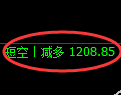 11月18日,焦煤:VIP精准策略(日间)多空减平49+15点