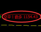 11月18日,焦煤:VIP精准策略(日间)多空减平49+15点