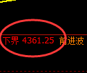 液化气期货：试仓低点，精准展开强势反弹