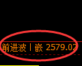 燃油期货:4小时周期,精准展开快速调整
