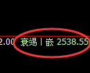 燃油期货:4小时周期,精准展开快速调整