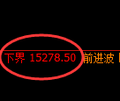 橡胶期货:试仓低点,精准展开极端回升