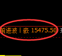 橡胶期货:试仓低点,精准展开极端回升