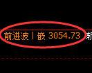 豆粕期货：4小时高点，精准展开快速回落