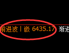 聚丙烯期货：4小时周期，精准展开振荡修正
