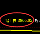 乙二醇期货：4小时周期，精准展开宽幅调整