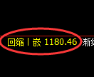 纯碱期货:试仓高点,精准展开积极回落