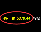 纸浆期货:日线低点,精准展开强势修正