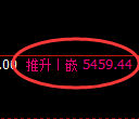 纸浆期货:日线低点,精准展开强势修正