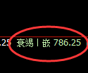 铁矿石期货:4小时低点,精准展开振荡回升