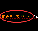 铁矿石期货:4小时低点,精准展开振荡回升
