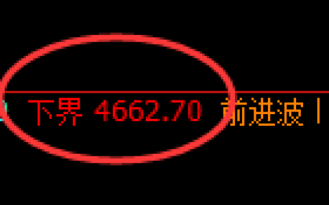 PTA期货：试仓低点，精准展开大幅拉升