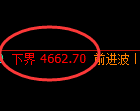 PTA期货:试仓低点,精准展开大幅拉升