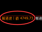 PTA期货:试仓低点,精准展开大幅拉升