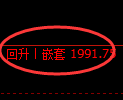 甲醇期货:4小时高点,精准大幅回落,破2000反攻