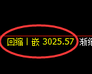 沥青期货:日线低点,精准展开强势反弹