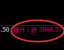 沥青期货:日线低点,精准展开强势反弹