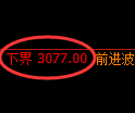 螺纹期货:试仓低点,精准展开振荡反弹