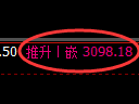 螺纹期货:试仓低点,精准展开振荡反弹