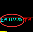 纯碱期货:试仓高点,精准展开振荡回落