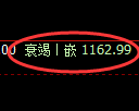 纯碱期货:试仓高点,精准展开振荡回落