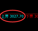 豆粕期货:试仓高点,精准展开振荡调整